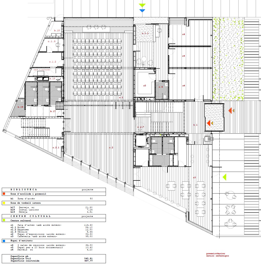 Planta B